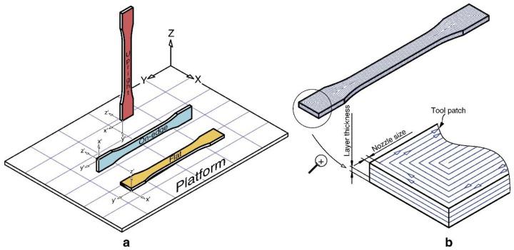 https://cdn.ncbi.nlm.nih.gov/pmc/blobs/804d/7767349/d7ae6b9a4b2b/nanomaterials-10-02567-g002.jpg
