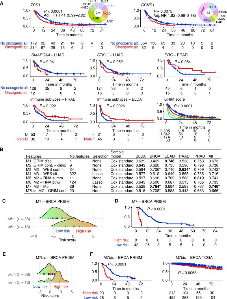 https://cdn.ncbi.nlm.nih.gov/pmc/blobs/8051/10157368/39fbf0cfd625/1116fig7.jpg
