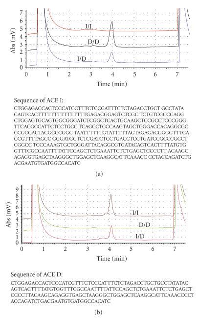 https://cdn.ncbi.nlm.nih.gov/pmc/blobs/8051/2358980/c38d271076df/JBB2008-562183.001.jpg