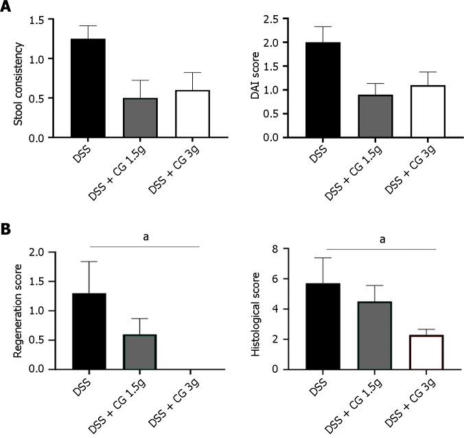 https://cdn.ncbi.nlm.nih.gov/pmc/blobs/8053/11056916/7ab0e6bc5524/WJG-30-2258-g004.jpg