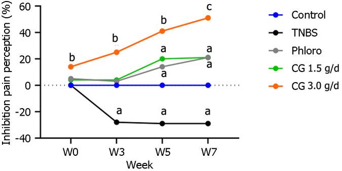 https://cdn.ncbi.nlm.nih.gov/pmc/blobs/8053/11056916/eeac2c73f308/WJG-30-2258-g003.jpg