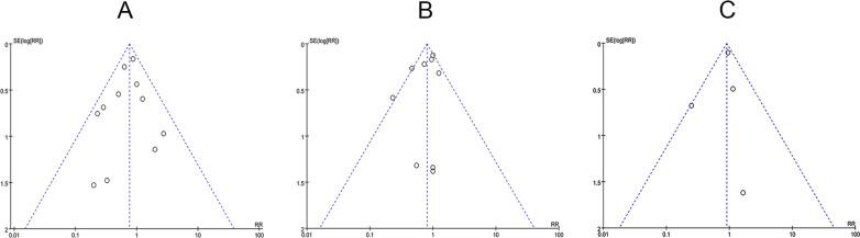 https://cdn.ncbi.nlm.nih.gov/pmc/blobs/8053/11162060/7c43e2eba708/12967_2024_5358_Fig13_HTML.jpg