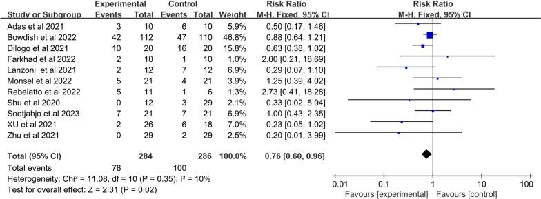 https://cdn.ncbi.nlm.nih.gov/pmc/blobs/8053/11162060/cd8c53db11d8/12967_2024_5358_Fig4_HTML.jpg