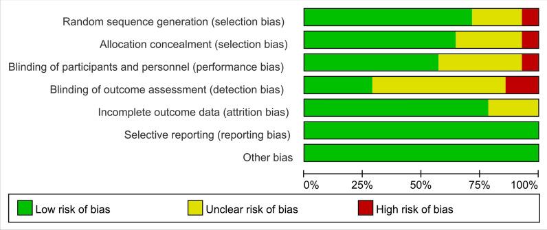 https://cdn.ncbi.nlm.nih.gov/pmc/blobs/8053/11162060/d586dbde66ac/12967_2024_5358_Fig2_HTML.jpg