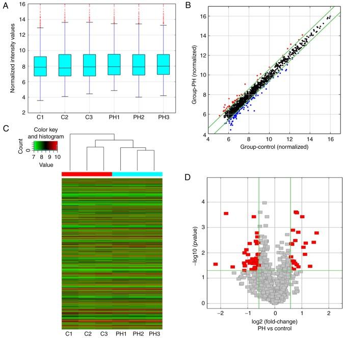 https://cdn.ncbi.nlm.nih.gov/pmc/blobs/8054/6089758/8ab8c0b09b7b/IJMM-42-03-1353-g01.jpg