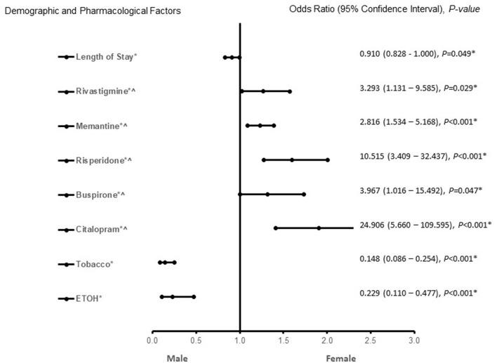 https://cdn.ncbi.nlm.nih.gov/pmc/blobs/8055/11285705/5f25c4c684cb/frdem-02-1137856-g0004.jpg