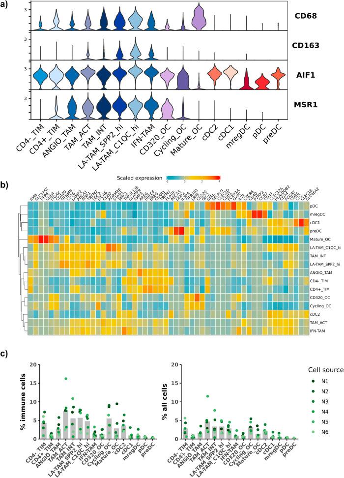 https://cdn.ncbi.nlm.nih.gov/pmc/blobs/8056/11043452/9c5fee47df72/42003_2024_6182_Fig7_HTML.jpg