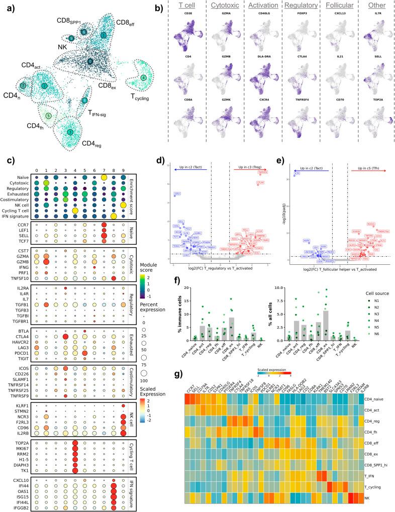 https://cdn.ncbi.nlm.nih.gov/pmc/blobs/8056/11043452/b5c66e1ddcd2/42003_2024_6182_Fig3_HTML.jpg