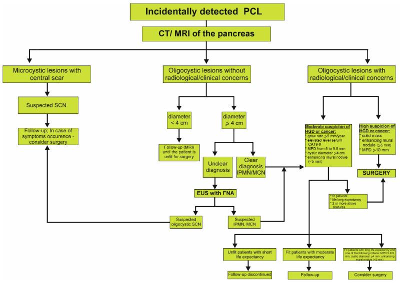 https://cdn.ncbi.nlm.nih.gov/pmc/blobs/8058/9409921/86db84dca723/jcm-11-04648-g002.jpg