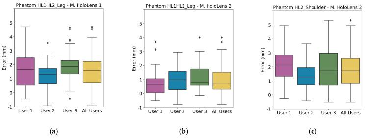 https://cdn.ncbi.nlm.nih.gov/pmc/blobs/8059/9269857/5244dc0c6ef4/sensors-22-04915-g004.jpg