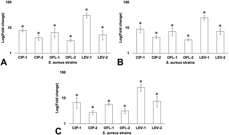 https://cdn.ncbi.nlm.nih.gov/pmc/blobs/805a/10370734/0fd916c20cac/pone.0287973.g004.jpg