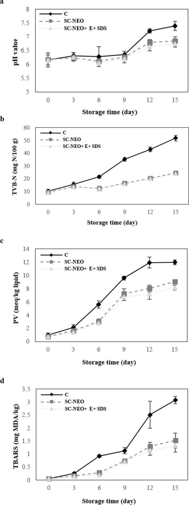 https://cdn.ncbi.nlm.nih.gov/pmc/blobs/805a/12085207/1854ac4cbcc6/ijvr-25-333-g002.jpg