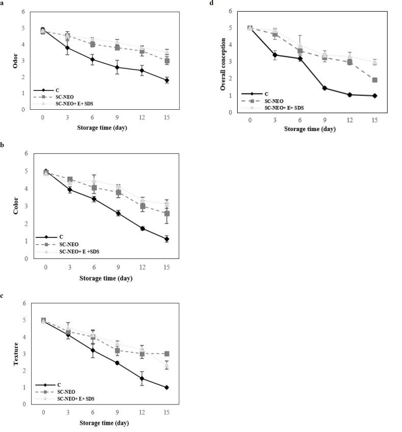 https://cdn.ncbi.nlm.nih.gov/pmc/blobs/805a/12085207/2cb8d48f360f/ijvr-25-333-g003.jpg