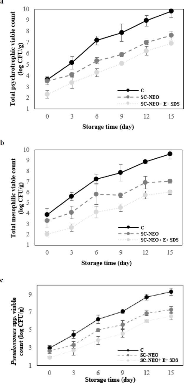https://cdn.ncbi.nlm.nih.gov/pmc/blobs/805a/12085207/6e5c2aead680/ijvr-25-333-g001.jpg