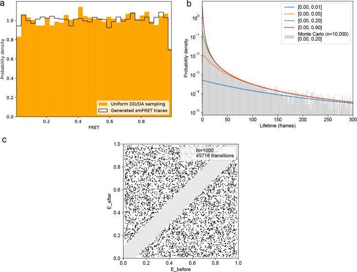 https://cdn.ncbi.nlm.nih.gov/pmc/blobs/805a/7609065/74101955f021/elife-60404-fig1-figsupp3.jpg