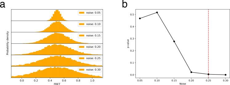 https://cdn.ncbi.nlm.nih.gov/pmc/blobs/805a/7609065/82f6c9750fff/elife-60404-fig1-figsupp4.jpg