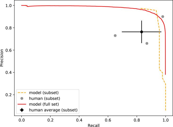 https://cdn.ncbi.nlm.nih.gov/pmc/blobs/805a/7609065/aa5145a7bf31/elife-60404-fig3-figsupp1.jpg