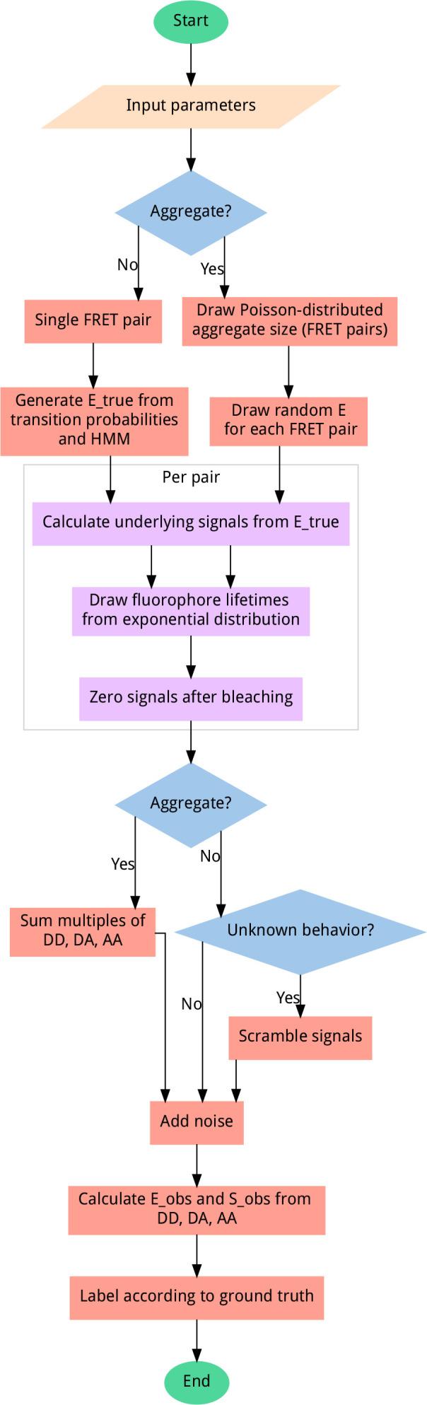 https://cdn.ncbi.nlm.nih.gov/pmc/blobs/805a/7609065/adeb018c3bfe/elife-60404-fig1-figsupp2.jpg