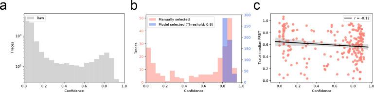 https://cdn.ncbi.nlm.nih.gov/pmc/blobs/805a/7609065/e4a8fd953645/elife-60404-fig4-figsupp2.jpg