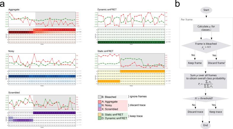 https://cdn.ncbi.nlm.nih.gov/pmc/blobs/805a/7609065/fcc698ff2d31/elife-60404-fig1-figsupp8.jpg