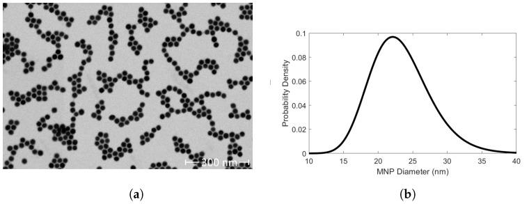 https://cdn.ncbi.nlm.nih.gov/pmc/blobs/805c/11478407/92a950a0f140/sensors-24-06241-g001.jpg