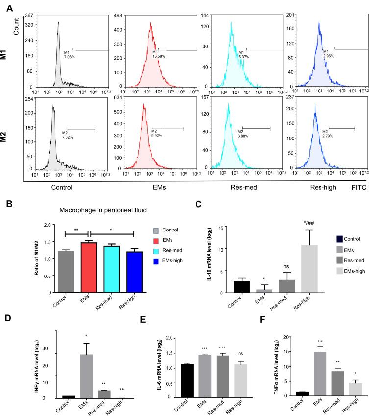 https://cdn.ncbi.nlm.nih.gov/pmc/blobs/805d/8487867/e2385b3a0acc/DDDT-15-4141-g0005.jpg