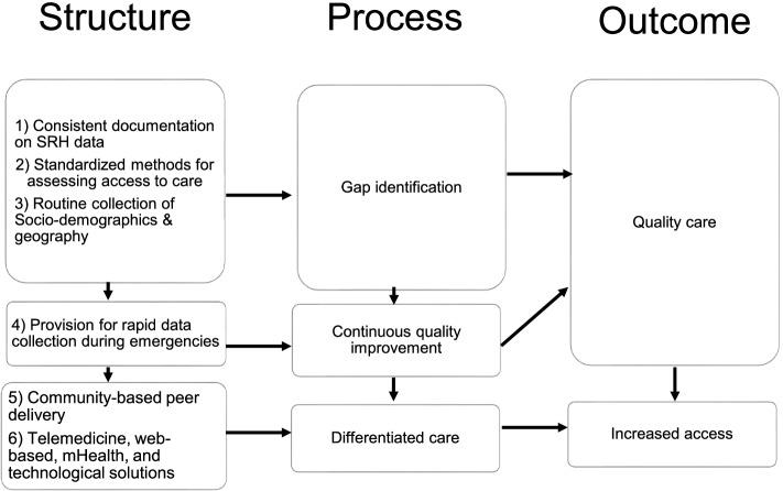 https://cdn.ncbi.nlm.nih.gov/pmc/blobs/805e/9361591/19e229f44eab/13643_2022_2035_Fig2_HTML.jpg