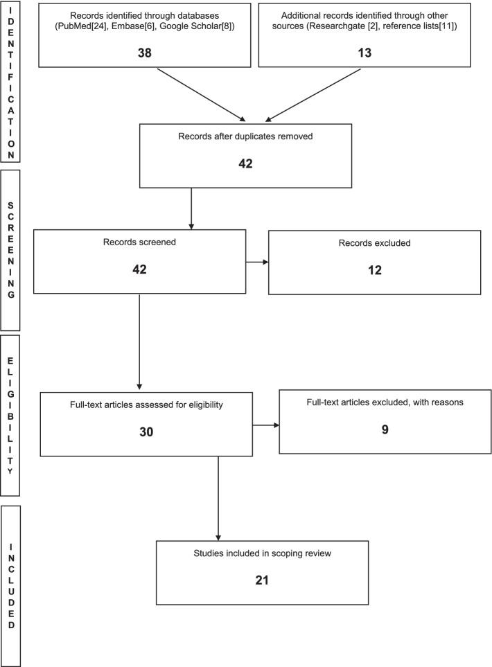 https://cdn.ncbi.nlm.nih.gov/pmc/blobs/805e/9361591/e5e5f9ecdcb4/13643_2022_2035_Fig1_HTML.jpg