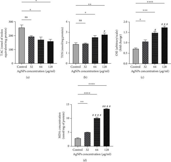 https://cdn.ncbi.nlm.nih.gov/pmc/blobs/805f/10896653/25e221f9b443/BMRI2024-7145339.003.jpg