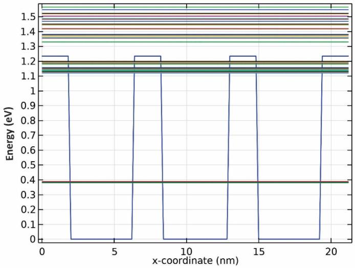 https://cdn.ncbi.nlm.nih.gov/pmc/blobs/805f/9962858/e860631f4529/nanomaterials-13-00685-g005.jpg