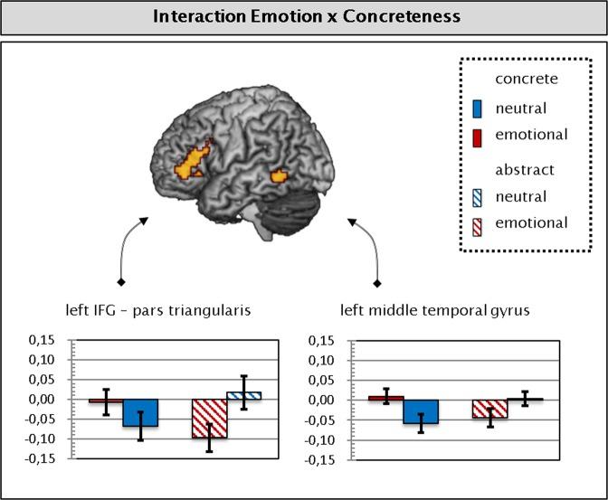 https://cdn.ncbi.nlm.nih.gov/pmc/blobs/8061/6783415/58a0e7fc7221/41598_2019_50755_Fig4_HTML.jpg