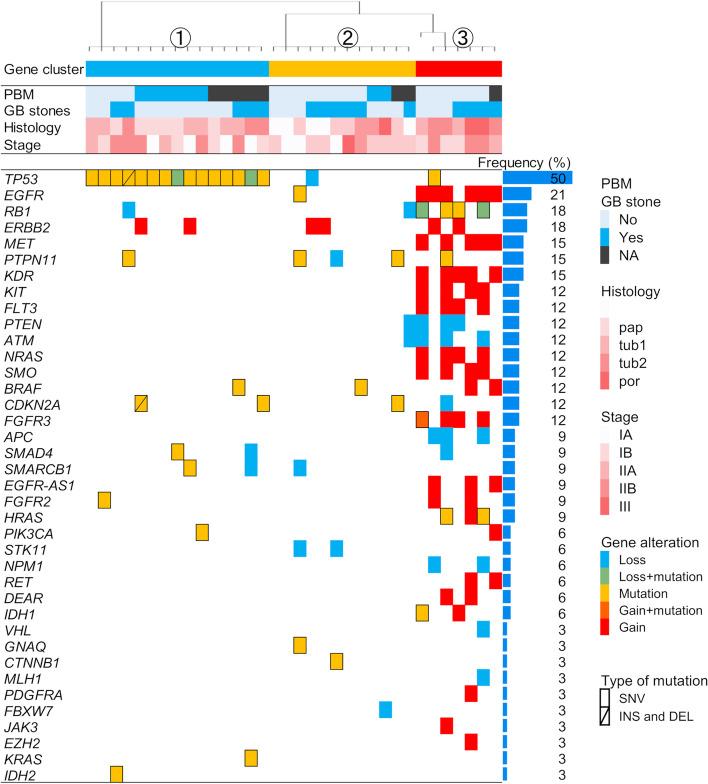https://cdn.ncbi.nlm.nih.gov/pmc/blobs/8066/8605550/b89b12cff4cb/12885_2021_9000_Fig2_HTML.jpg