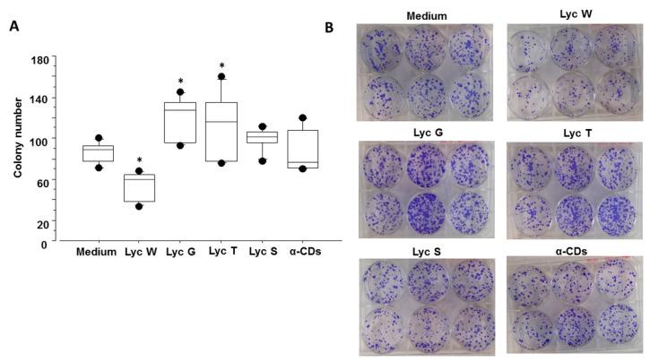 https://cdn.ncbi.nlm.nih.gov/pmc/blobs/8066/9219748/2334d592ad84/antioxidants-11-01150-g003.jpg
