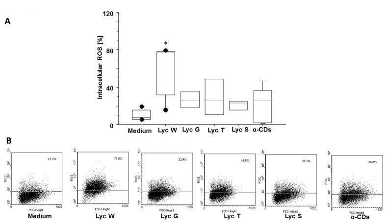https://cdn.ncbi.nlm.nih.gov/pmc/blobs/8066/9219748/29c6728a38f6/antioxidants-11-01150-g005.jpg