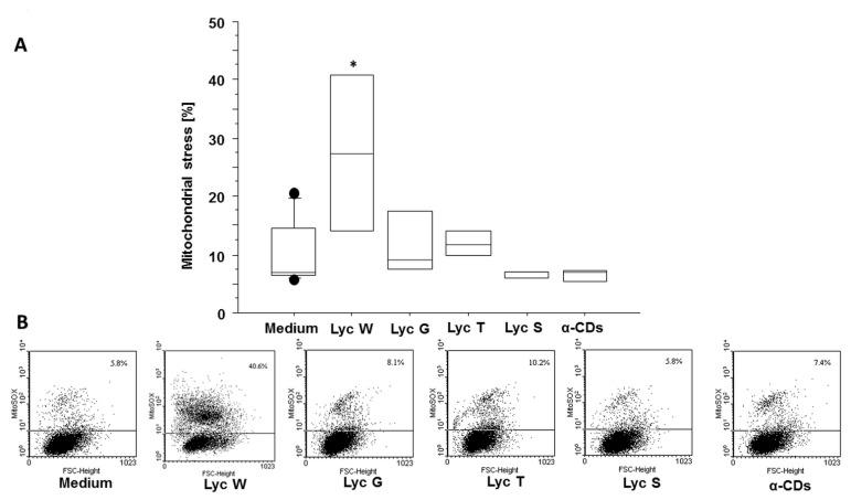 https://cdn.ncbi.nlm.nih.gov/pmc/blobs/8066/9219748/553071a977ec/antioxidants-11-01150-g004.jpg