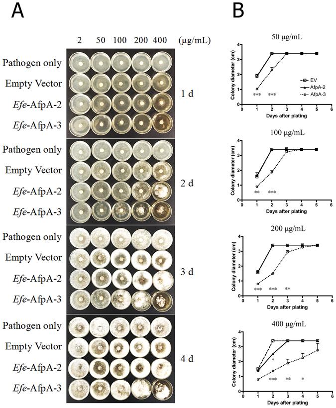 https://cdn.ncbi.nlm.nih.gov/pmc/blobs/806a/5514056/5b698b2be932/41598_2017_6068_Fig6_HTML.jpg