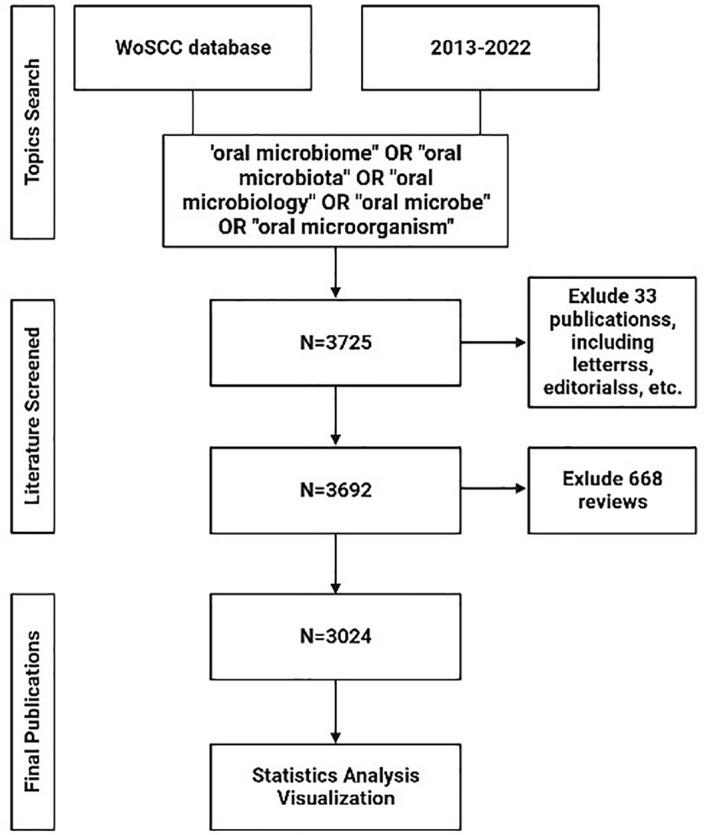 https://cdn.ncbi.nlm.nih.gov/pmc/blobs/806c/10213461/45d31bedf3b1/fcimb-13-1195127-g001.jpg