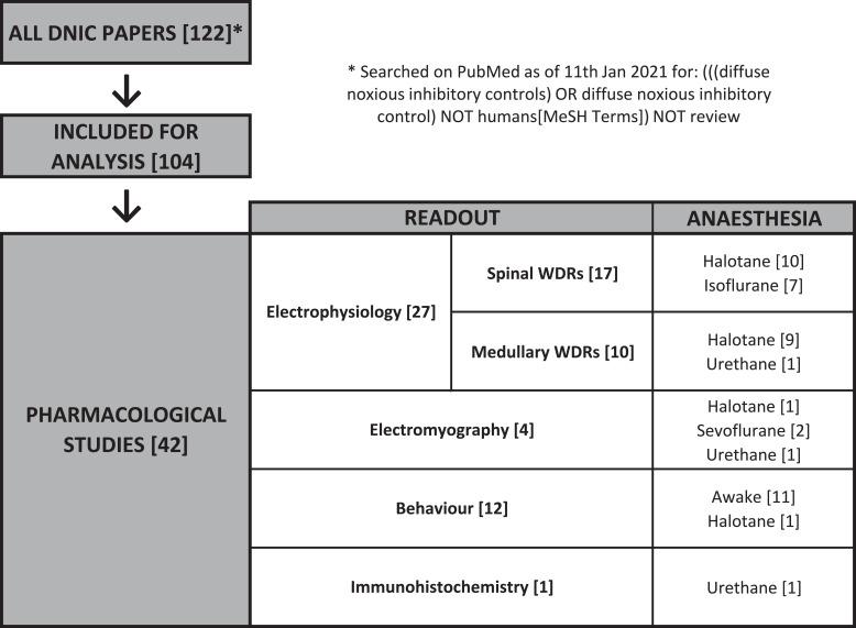 https://cdn.ncbi.nlm.nih.gov/pmc/blobs/806d/8068490/d134de090a3e/JPR-14-1083-g0001.jpg