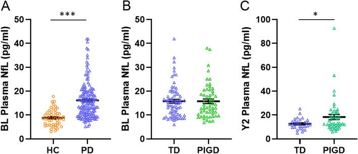 https://cdn.ncbi.nlm.nih.gov/pmc/blobs/806e/7275464/9e9ecc241c4c/13024_2020_385_Fig1_HTML.jpg