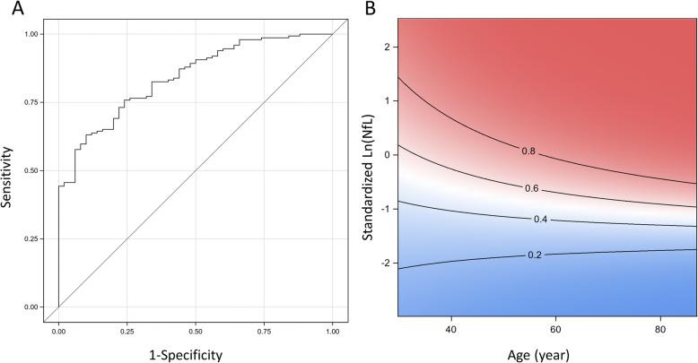 https://cdn.ncbi.nlm.nih.gov/pmc/blobs/806e/7275464/ac9ed145152e/13024_2020_385_Fig2_HTML.jpg