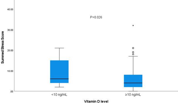 https://cdn.ncbi.nlm.nih.gov/pmc/blobs/806f/11829065/bdd319ab590e/IJMS-50-31-g002.jpg