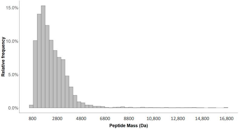 https://cdn.ncbi.nlm.nih.gov/pmc/blobs/8070/8658976/bb2539762c05/molecules-26-07260-g001.jpg