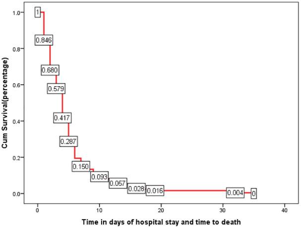 https://cdn.ncbi.nlm.nih.gov/pmc/blobs/8074/7457651/d7b345c6e3e2/10.1177_2050312120953646-fig6.jpg