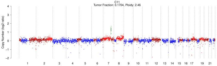 https://cdn.ncbi.nlm.nih.gov/pmc/blobs/8076/11988118/282475daccb7/cancers-17-01115-g001.jpg