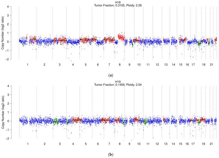 https://cdn.ncbi.nlm.nih.gov/pmc/blobs/8076/11988118/a1613bec05b5/cancers-17-01115-g002a.jpg