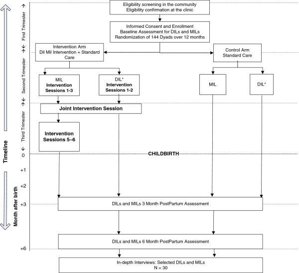 https://cdn.ncbi.nlm.nih.gov/pmc/blobs/8076/3534227/919d4c1a388b/1471-2458-12-943-2.jpg