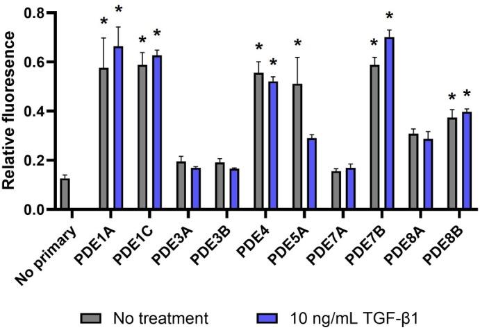 https://cdn.ncbi.nlm.nih.gov/pmc/blobs/8077/11975173/99fc097c1267/BJU-135-810-g002.jpg