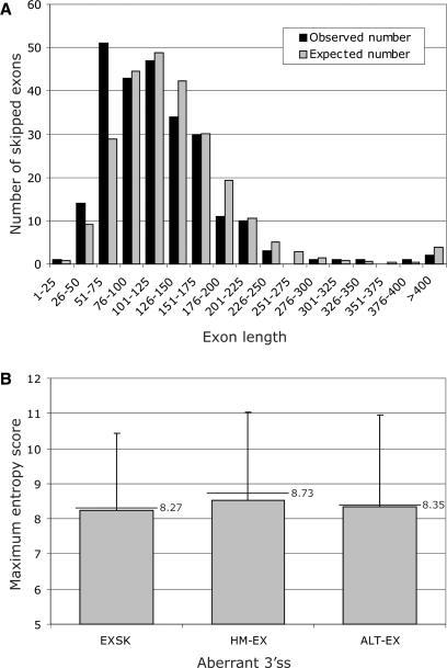 https://cdn.ncbi.nlm.nih.gov/pmc/blobs/8077/2095810/d2e61a04c614/gkm680f6.jpg