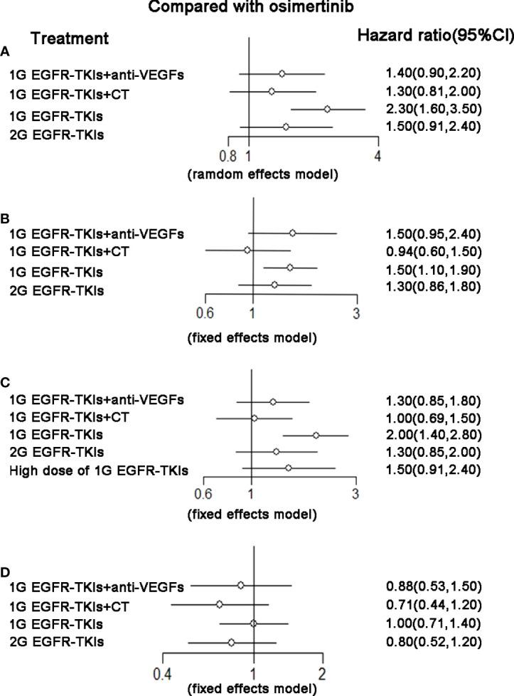 https://cdn.ncbi.nlm.nih.gov/pmc/blobs/8078/9376288/a356d1c6a7cd/fonc-12-616546-g004.jpg