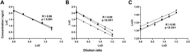 https://cdn.ncbi.nlm.nih.gov/pmc/blobs/8079/9068688/8b099495f271/41598_2022_11339_Fig1_HTML.jpg
